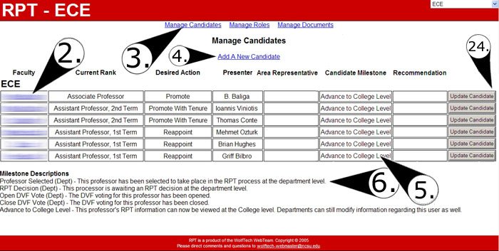 Managing candidates
